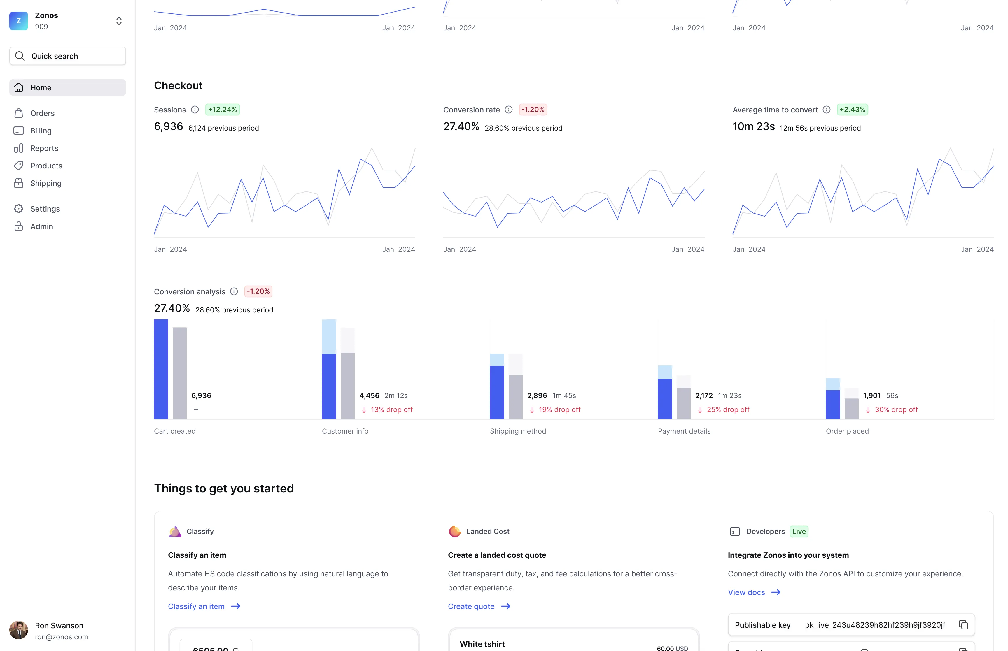 Checkout conversion report in Dashboard